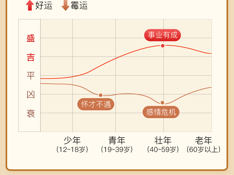 情感与人际关系文化分析介绍