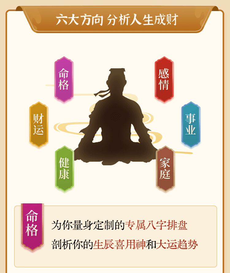 流年变化文化分析介绍